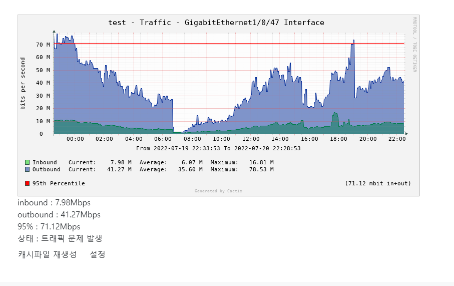 트래픽 모니터링.PNG